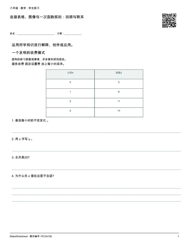 连接表格、图像与一次函数规则:回顾与联系: first student practice page